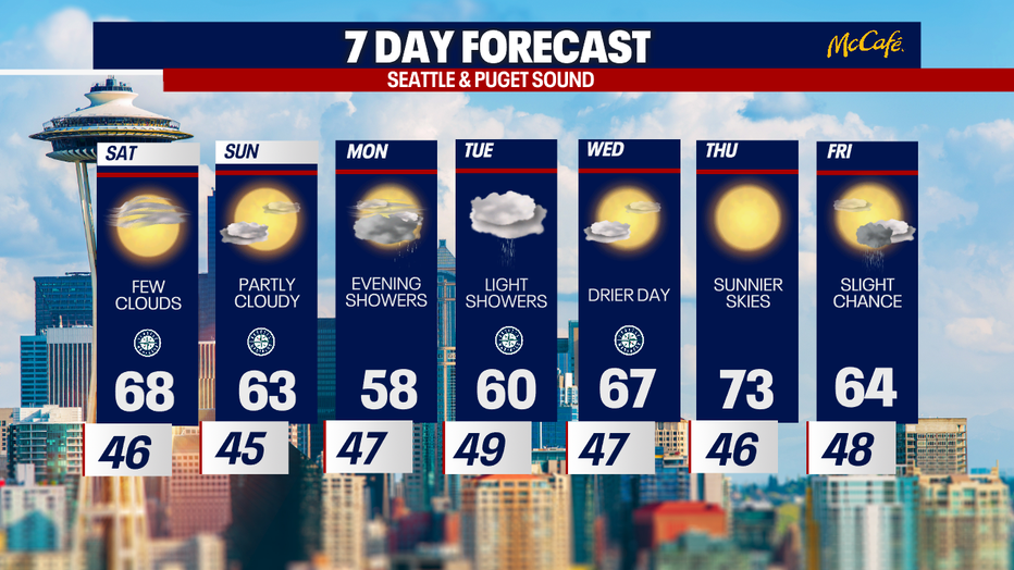 The extended forecast for the Seattle metro area.