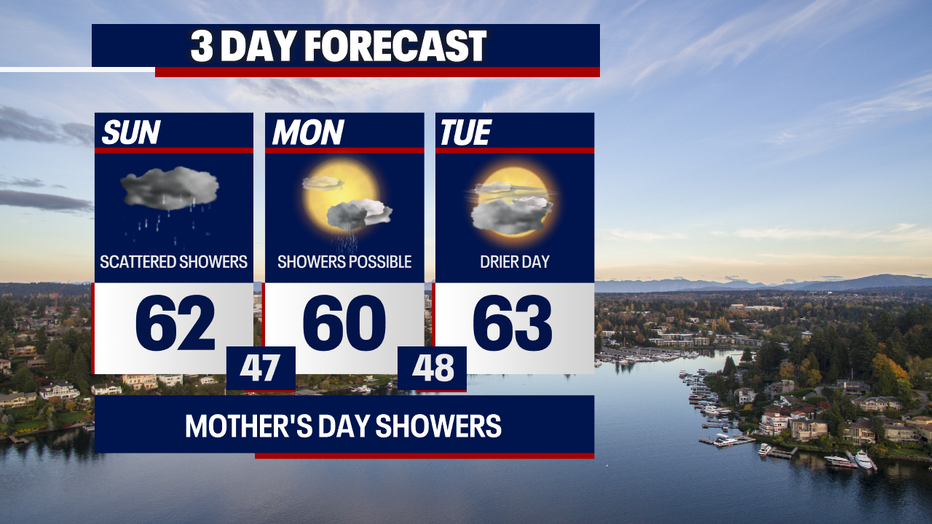 Occasional showers with mostly cloudy skies are on the way for Seattle into Monday.