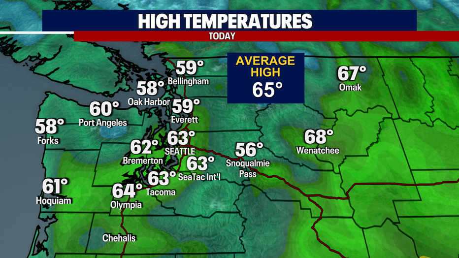 Highs Today